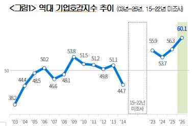 /대한상공회의소