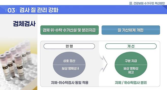 사진=보건복지부
