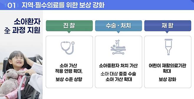 사진=보건복지부