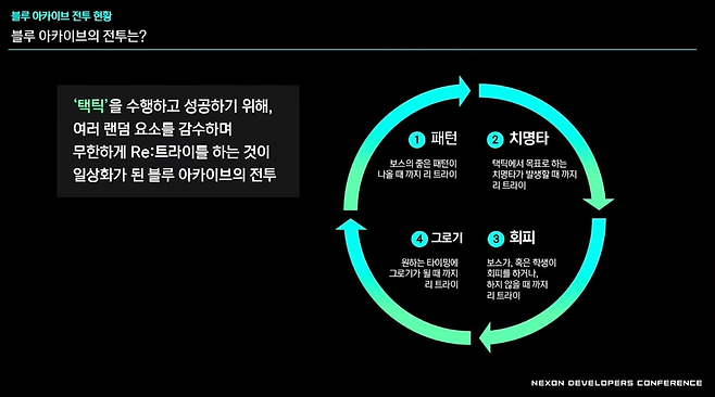 (출처=NDC 공식 유튜브).