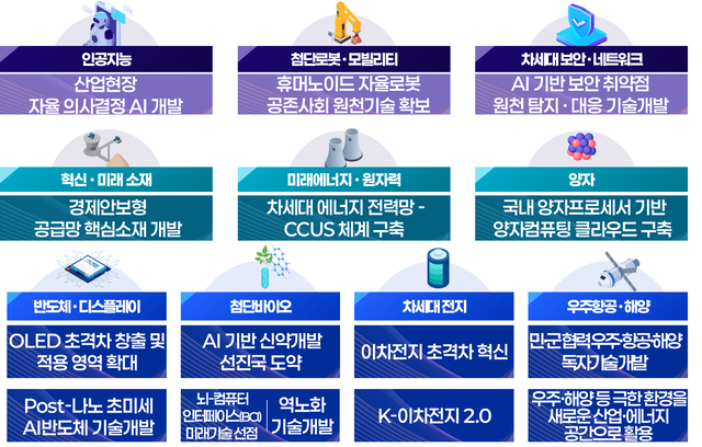 내년도 국가전략기술 분야별 NEXT 프로젝트 신규 임무. 과학기술정보통신부 제공