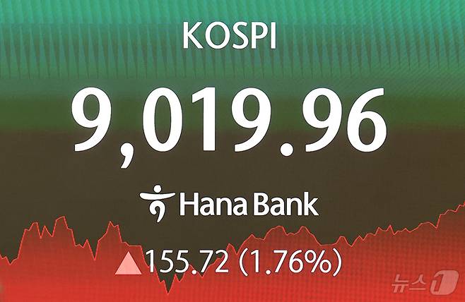 코스피지수가 장중 사상 처음으로 9000을 돌파한 18일 오후 서울 중구 하나은행 본점 딜링룸 전광판에 코스피 시황이 나오고 있다. 2026.6.18 ⓒ 뉴스1 최지환 기자