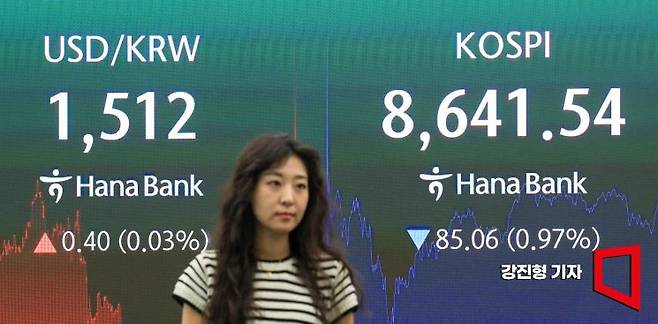 코스피 지수가 전 거래일 대비 104.47포인트 하락한 8622.13으로 장을 시작한 17일 서울 중구 하나은행 본점 딜링룸 전광판에 국내증시 현황이 표시돼 있다. 강진형 기자