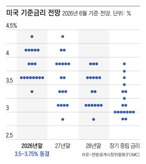 그래픽=조선디자인랩 김영재