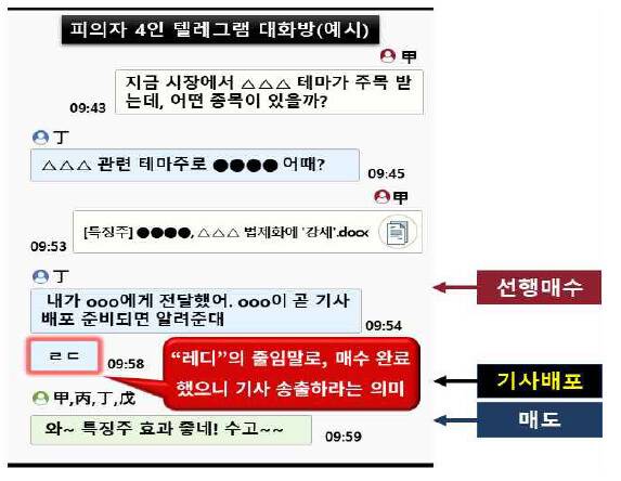 금융감독원
