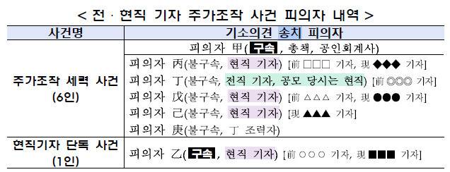금융감독원