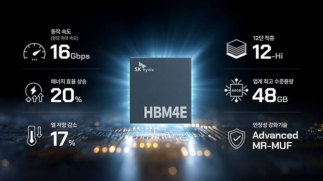 SK하이닉스 HBM4E 성능 [SK하이닉스]