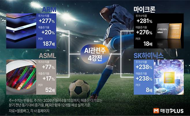 김형규 디자이너