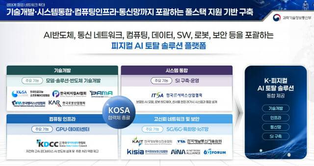 피지컬 AI 토탈 솔루션 플랫폼 설명. (사진=과학기술정보통신부)
