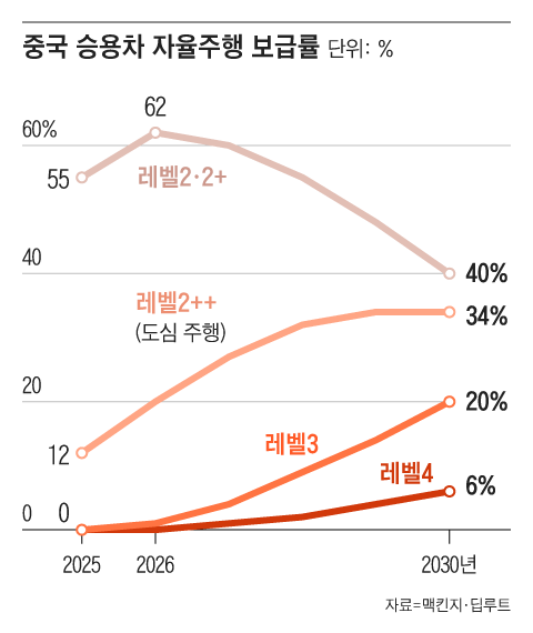 그래픽=조선디자인랩 권혜인