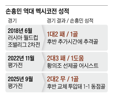 그래픽=이진영