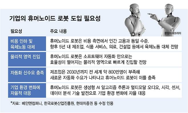 /그래픽=김다나 기자