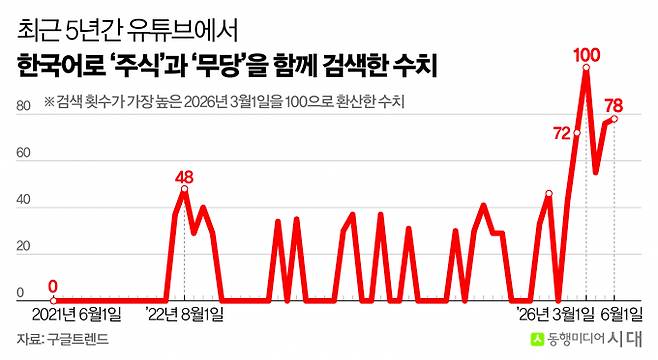 /그래픽=신재민 편집위원