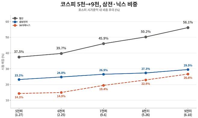 에프앤가이드 자료 제공. AI 생성 이미지