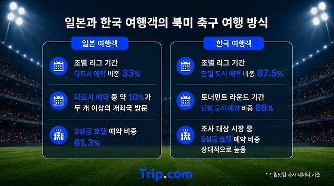 트립닷컴