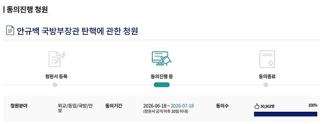 안규백 국방부 장관 탄핵에 관한 국회 국민 청원에 20일 5만명 이상이 동의하며 요건을 달성했다. /국회 홈페이지