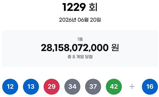 ⓒ동행복권