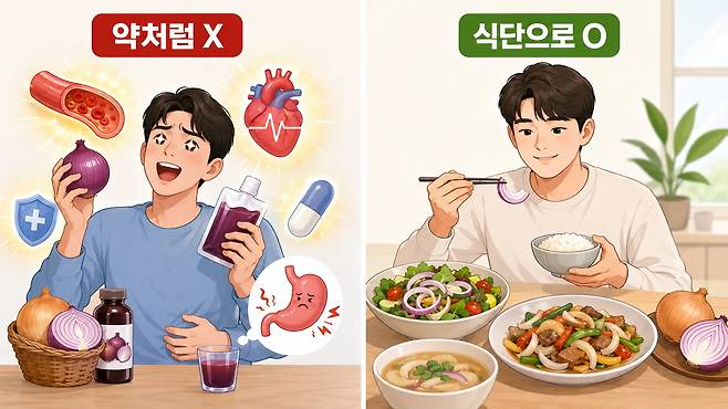 양파즙이나 농축액을 건강식품처럼 많이 챙겨 먹기보다, 찌개·볶음·샐러드 등 일상 식단 안에서 채소로 활용하는 편이 안전하다. ChatGPT 생성 이미지