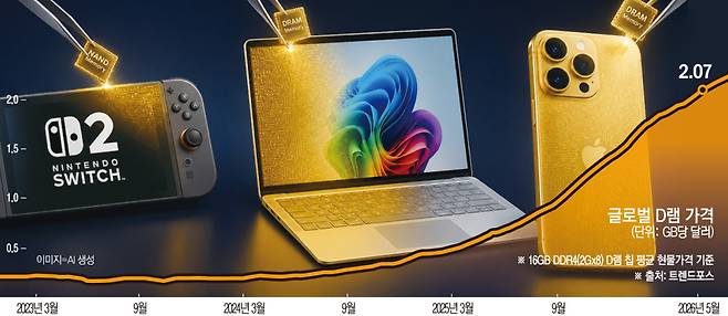 (사진=AI 이미지 생성)