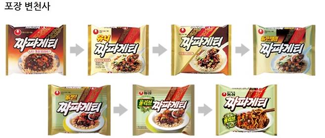 짜파게티 포장 변천사/사진=농심 홈페이지