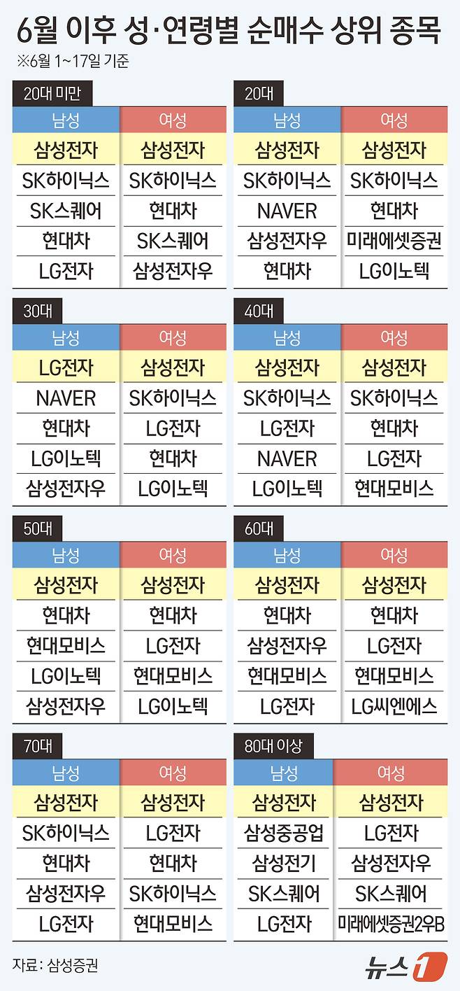ⓒ 뉴스1 김지영 디자이너