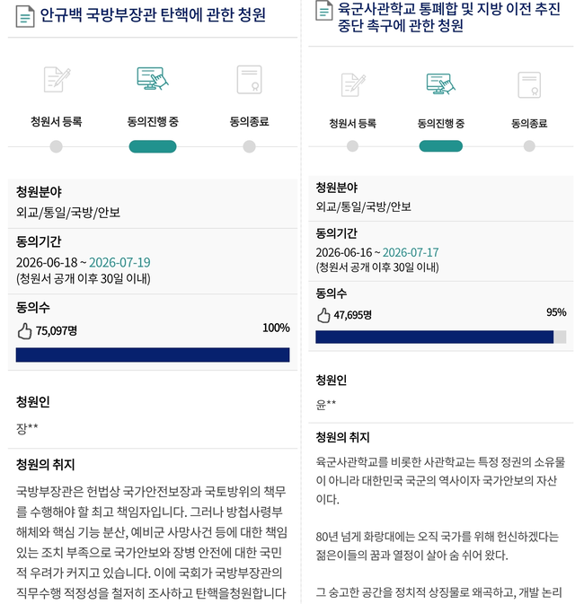 21일 낮 12시 30분 현재 국회전자청원 사이트 국민동의청원 란에서 집계된 ‘안규백 국방부장관 탄핵에 관한 청원’(왼쪽)이 국회 논의 요건인 ‘30일 내 국민 5만명 이상 동의’를 지난 18일 충족한 데 이어 나흘째인 이날 7만5000명 동의를 돌파했고, ‘육군사관학교 통폐합 및 지방 이전 추진 중단 촉구에 관한 청원’(오른쪽)은 16일 공개 후 엿새째에 4만7000명 동의를 넘겨 국회 논의 요건 95%를 달성한 상태다. [국회전자청원 홈페이지 갈무리]