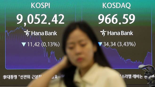 코스피가 전 거래일(9063.84)보다 11.42포인트(0.13%) 내린 9052.42에 마감한 지난 19일 오후 서울 중구 하나은행 딜링룸 전광판에 지수가 표시되고 있다. 코스닥 지수는 전 거래일(1000.93)보다 34.34포인트(3.43%) 하락한 966.59에 거래를 마쳤다. 사진=뉴시스