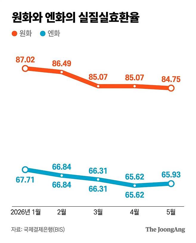 실질실효환율