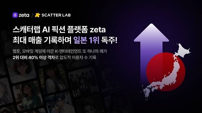 [서울=뉴시스] 스캐터랩이 개발한 AI 채팅 앱 '제타가' 올해 1분기 일본 시장에서 전년 동기 대비 691% 폭증한 매출을 기록했다. (사진=스캐터랩 제공) *재판매 및 DB 금지