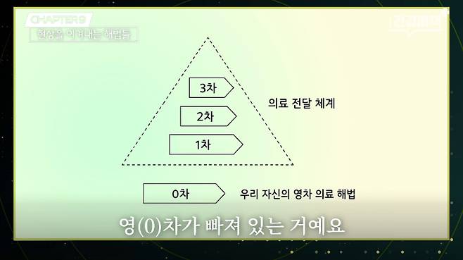 아톰정형외과 김현정 대표원장 편 '건강비책' 유튜브 캡처