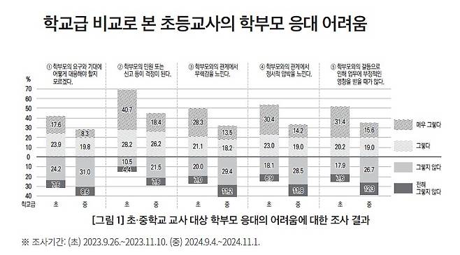 [한국교육개발원 '교육정책포럼' 캡처. 재판매 및 DB 금지]