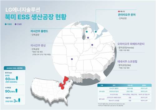 LG에너지솔루션 북미 ESS 생산공장 [LG에너지솔루션 제공. 재판매 및 DB 금지]