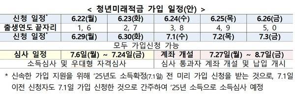 [출처=금융위 ]