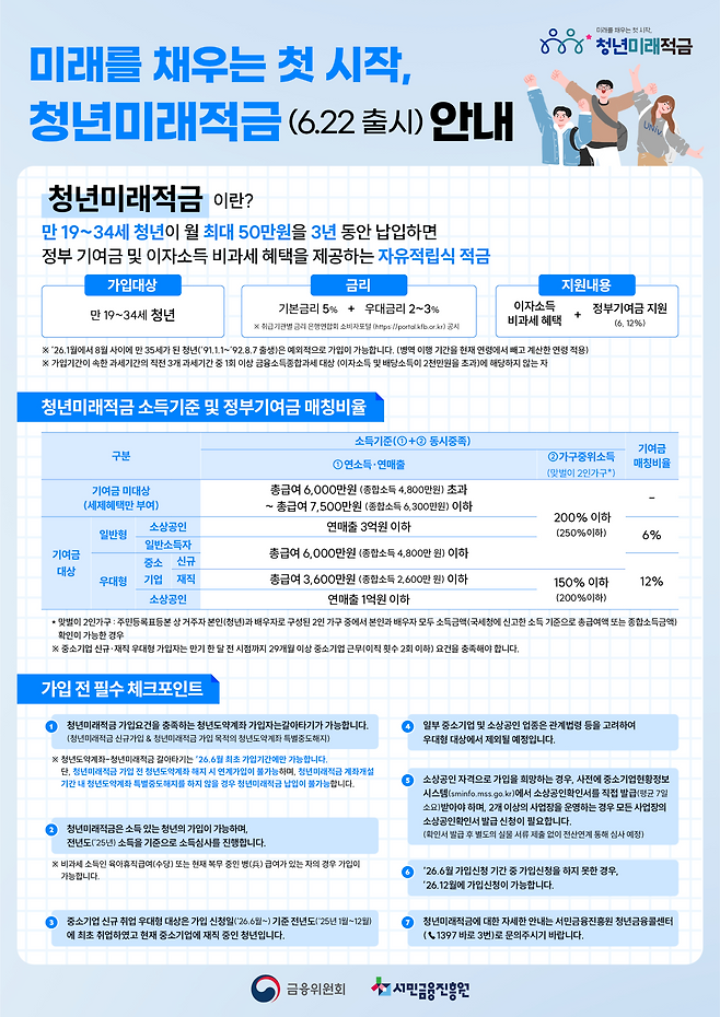 청년미래적금 주요내용(사진제공=금융위원회)