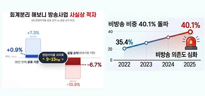 (사진=KCTA)