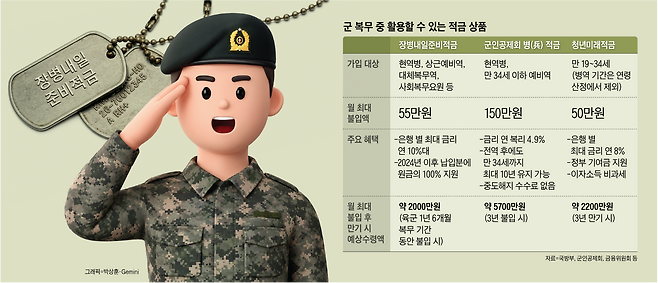 그래픽=박상훈