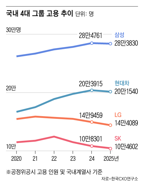 그래픽=조선디자인랩 오어진