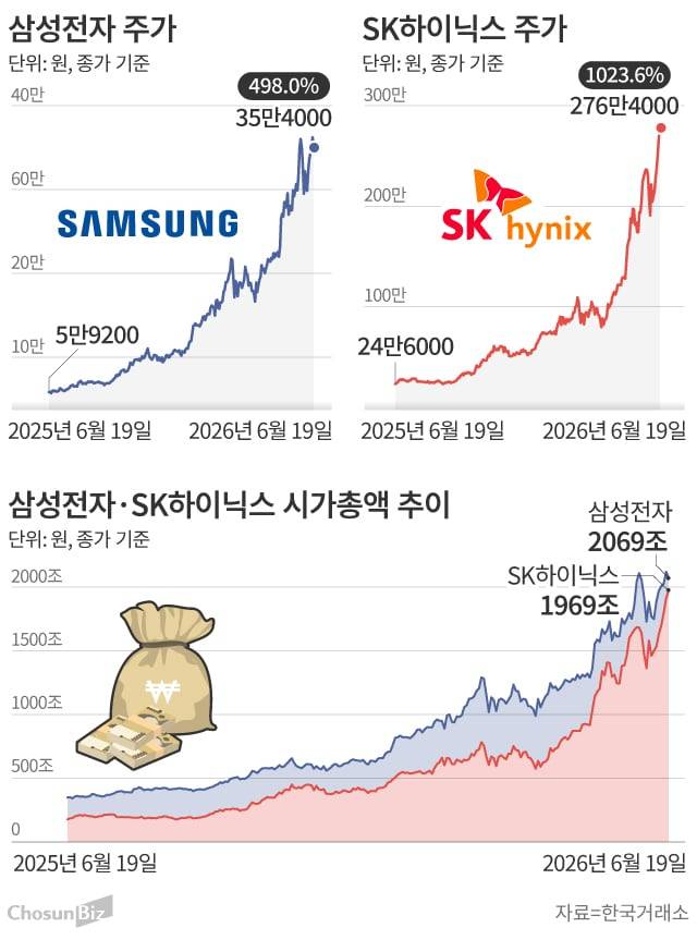 그래픽=손민균