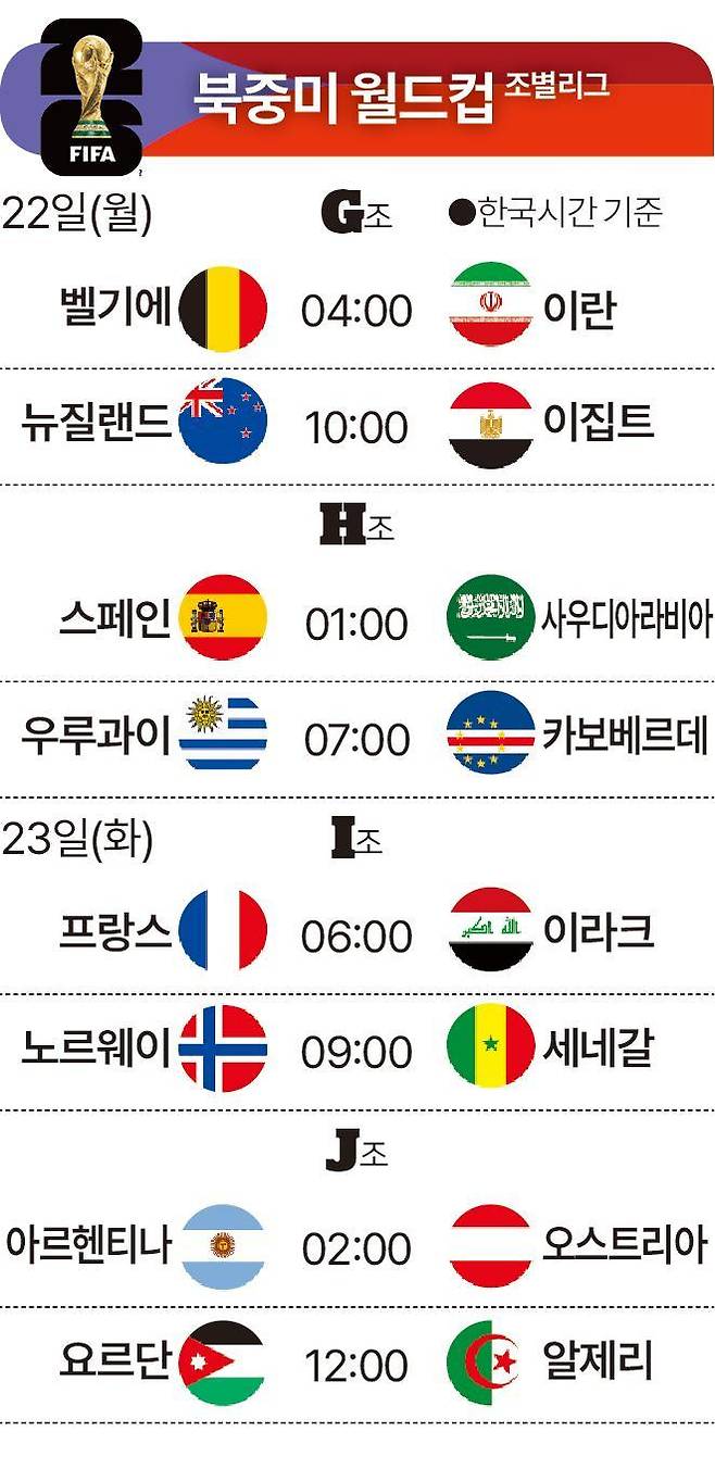 북중미월드컵22일23일