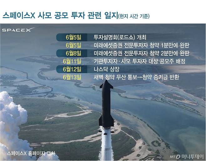 스페이스X 사모 공모 투자 관련 일지/그래픽=김현정