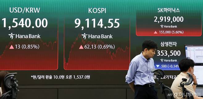 (서울=뉴스1) 최지환 기자 = SK하이닉스가 삼성전자를 제치고 코스피 시가총액 1위로 장을 마친 22일 오후 서울 중구 하나은행 딜링룸에 SK하이닉스 및 삼성전자 시세가 표시되어 있다. 이날 코스피는 전 거래일 대비 62.13포인트(0.69%) 오른 9114.55로 마감했다.  SK하이닉스는 전 거래일 대비 15만5000원(5.60%) 오른 291만9000원에 정규장을 마치며 삼성전자를 제치고 보통주 기준 코스피 시총 1위로 장을 마쳤다. 2026.6.22/뉴스1  Copyright (C) 뉴스1. All rights reserved. 무단 전재 및 재배포,  AI학습 이용 금지. /사진=(서울=뉴스1) 최지환 기자