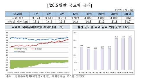 [한국금융투자협회 보도자료 캡처. 재판매 및 DB 금지]