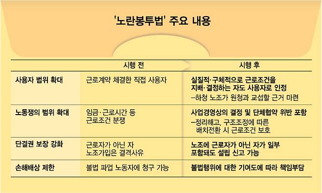 '노란봉투법' 주요 내용/그래픽=김현정