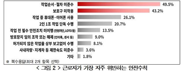 [경총 제공. 재판매 및 DB 금지]