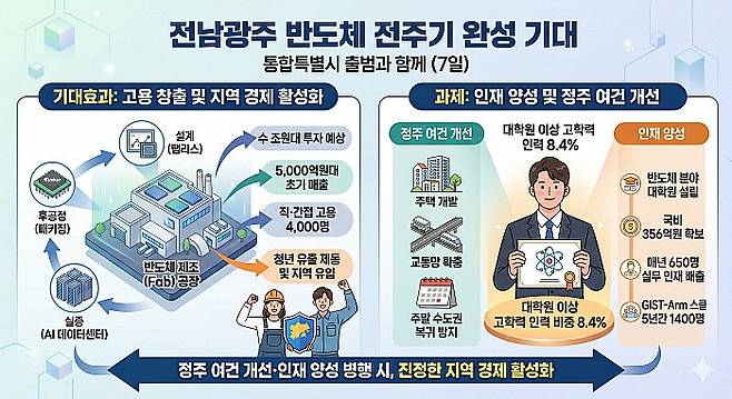 뉴시스
