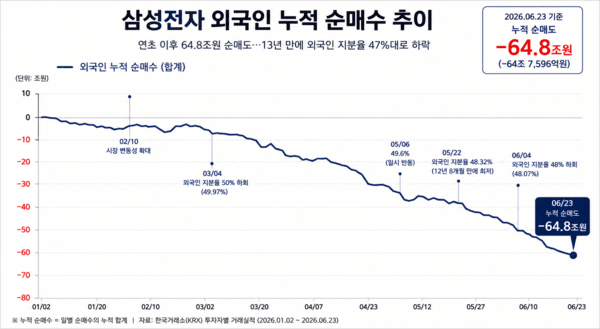 [출처=한국거래소]