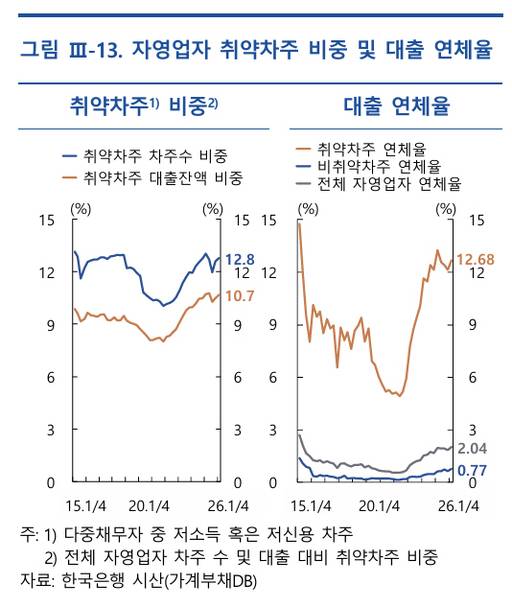 /한국은행