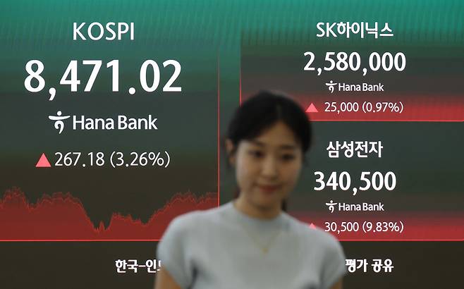 24일 한국거래소에 따르면 이날 코스피 지수는 전 거래일 대비 267.18포인트(3.26%) 오른 8471.02에 장을 마감했다. 전장보다 1.86% 오른 8356.79로 출발한 코스피는 장중 한때 8080.99까지 밀리기도 했으나 상승 폭을 키우며 8577.52까지 오르기도 했다.(출처=연합뉴스)
