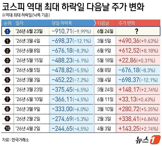 ⓒ 뉴스1 김지영 디자이너