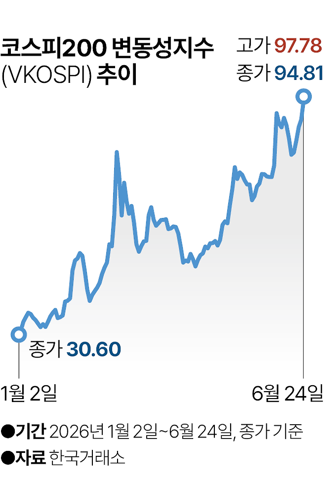 그래픽=박종범 기자